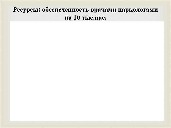 Ресурсы: обеспеченность врачами наркологами   на 10 тыс. нас.    