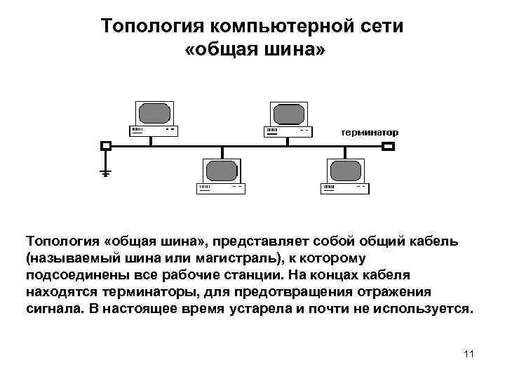 Топология компьютерной сети «общая шина» Топология «общая шина» , представляет собой общий кабель (называемый