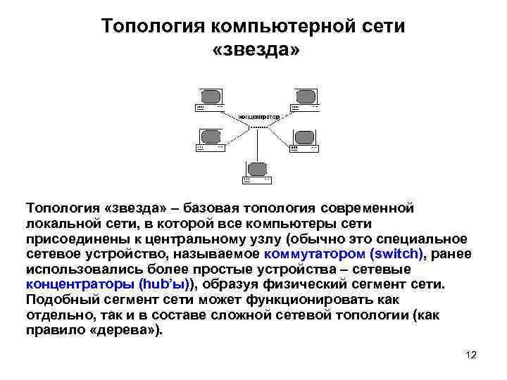 Топология локальных сетей