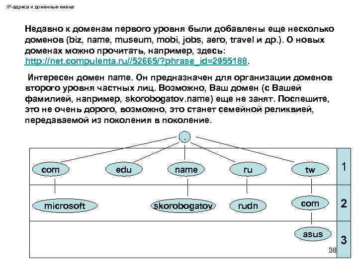 IP-адреса и доменные имена Недавно к доменам первого уровня были добавлены еще несколько доменов