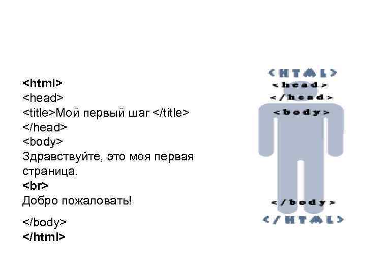 <html> <head> <title>Мой первый шаг </title> </head> <body> Здравствуйте, это моя первая страница. Добро