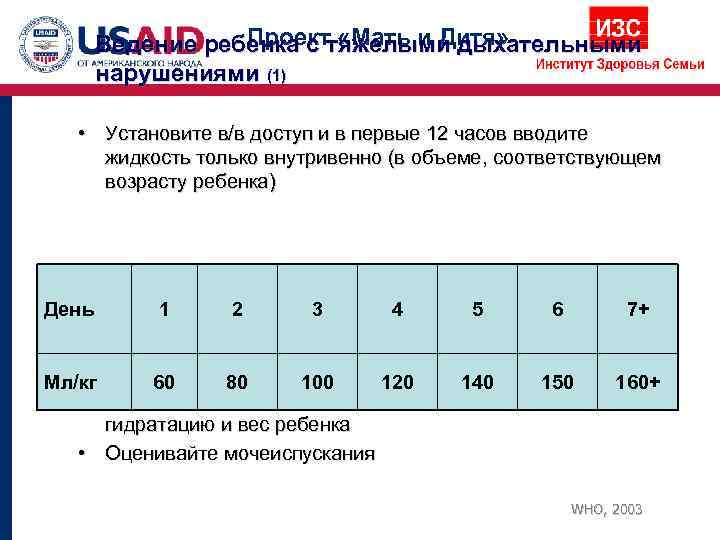    Проект «Мать и Дитя»   Ведение ребенка с тяжелыми дыхательными