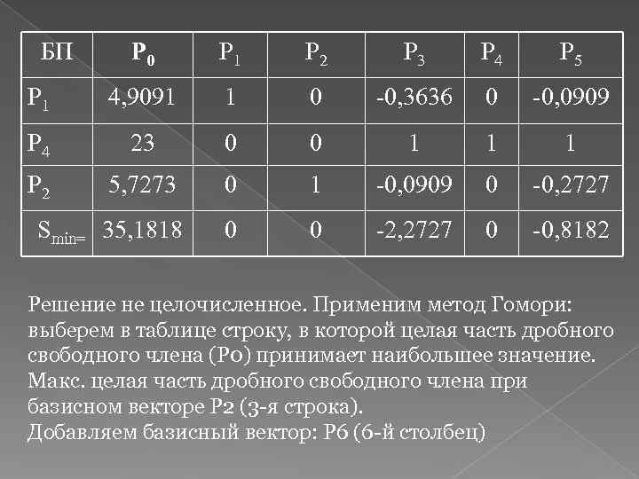  БП P 0  P 1 P 2  P 3 P 4