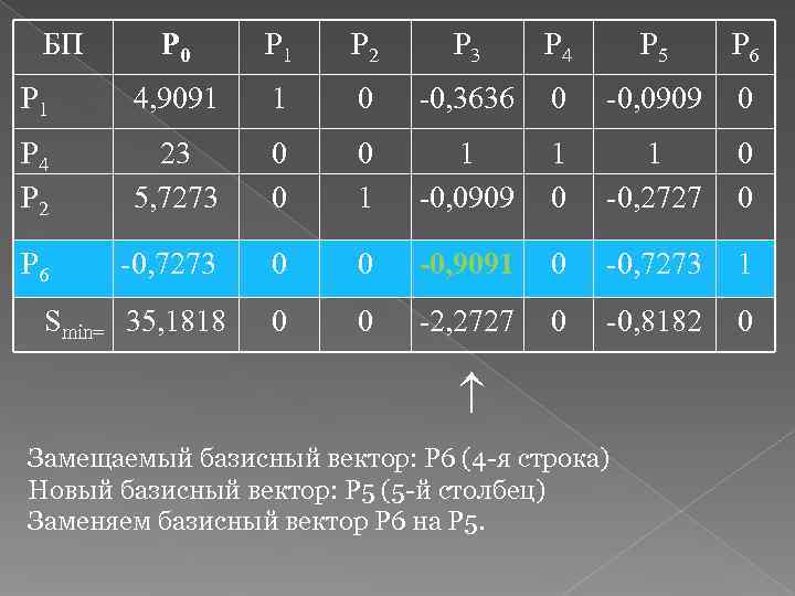  БП P 0 P 1  P 2 P 3 P 4 P