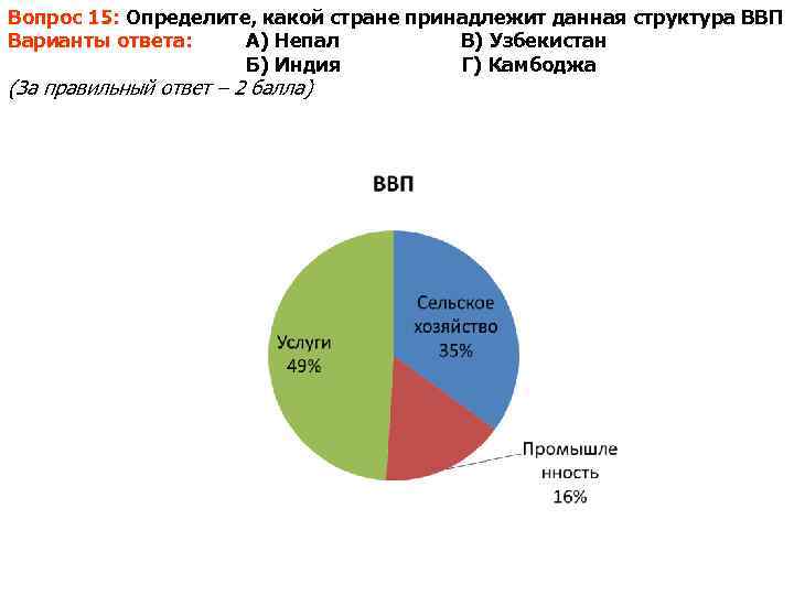 Вопрос 15: Определите, какой стране принадлежит данная структура ВВП Варианты ответа: А) Непал 