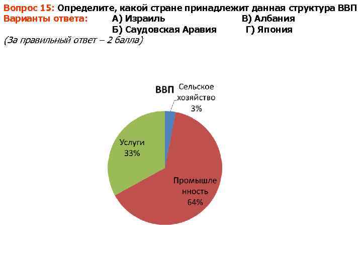 Саудовская аравия статистика. Структура ВВП Саудовской Аравии. Структура экономики Саудовской Аравии. Отраслевая структура экономики Саудовской Аравии. Структура ВВП Саудовской Аравии по секторам.