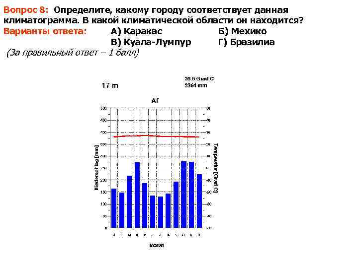 Определите какому городу соответствует представленная климатограмма. Климатограмма Мехико. Климатограмма города Мехико. Kuala Lumpur климатограмма. Определите какому городу соответствует данная климатограмма.