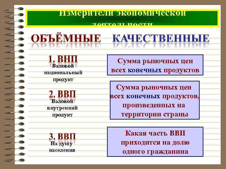   Измерители экономической  деятельности    Сумма рыночных цен  Валовой