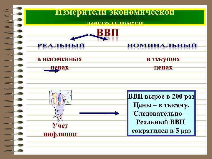   Измерители экономической  деятельности  в неизменных  в текущих ценах 