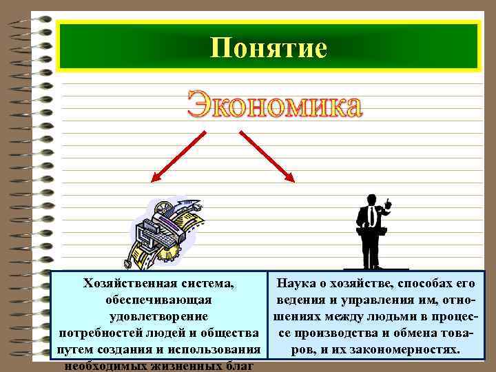      Понятие   Хозяйственная система, Наука о хозяйстве, способах