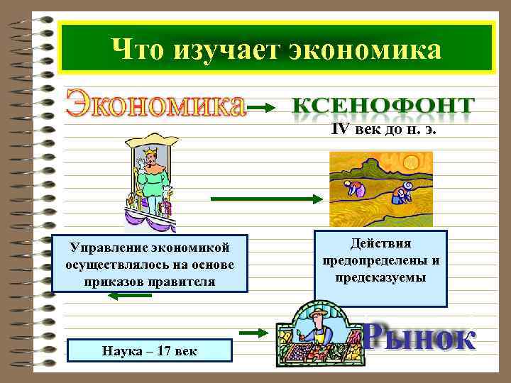  Что изучает экономика     IV век до н. э. 