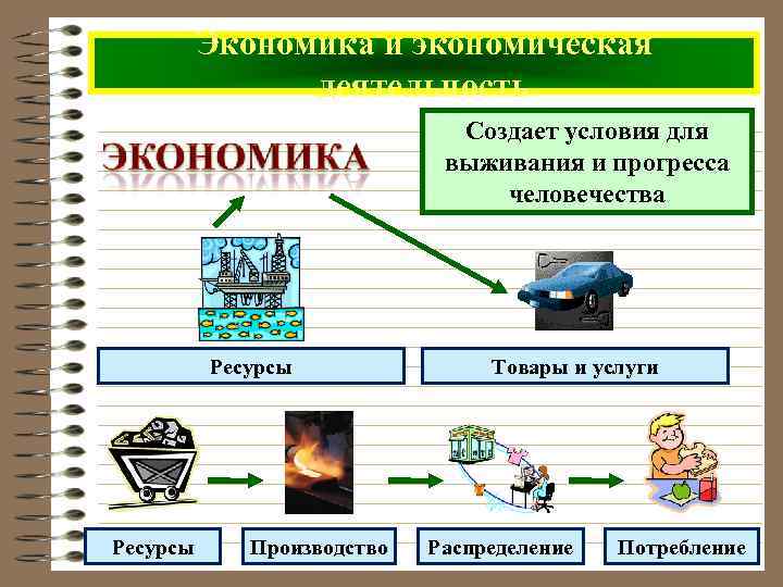    Экономика и экономическая   деятельность     