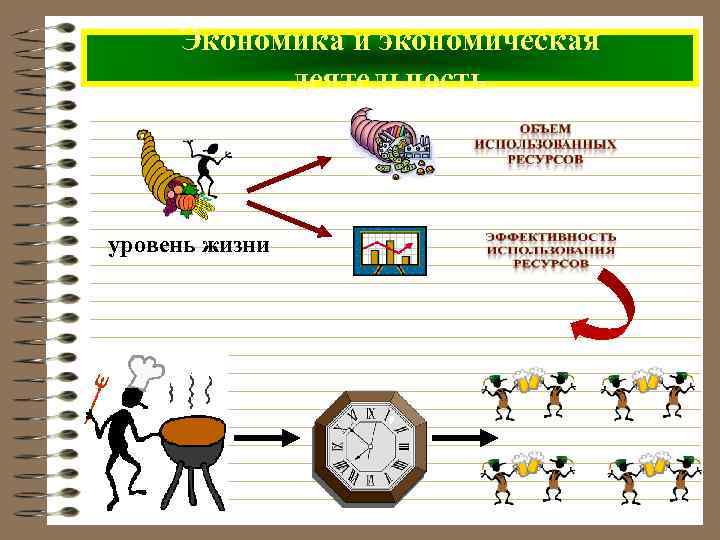  Экономика и экономическая  деятельность уровень жизни 