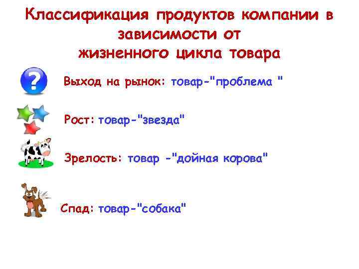 Классификация продуктов компании в зависимости от жизненного цикла товара Выход на рынок: Классификация продуктов компании в зависимости от жизненного цикла товара Выход на рынок: