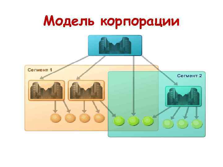 Модель корпорации Модель корпорации
