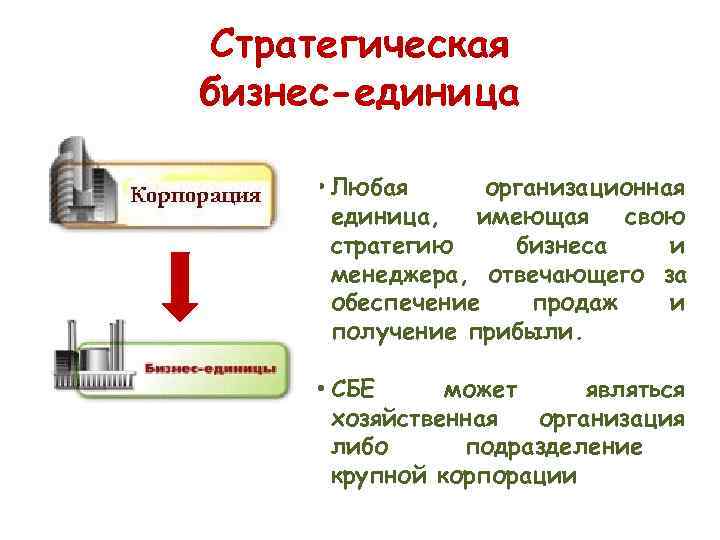 Стратегическая бизнес-единица • Любая организационная единица, имеющая свою Стратегическая бизнес-единица • Любая организационная единица, имеющая свою