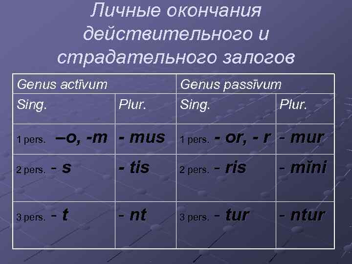    Личные окончания   действительного и  страдательного залогов Genus actīvum