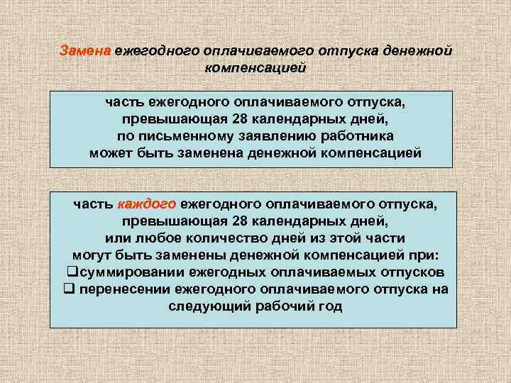 Замена ежегодного оплачиваемого отпуска денежной    компенсацией  часть ежегодного оплачиваемого отпуска,