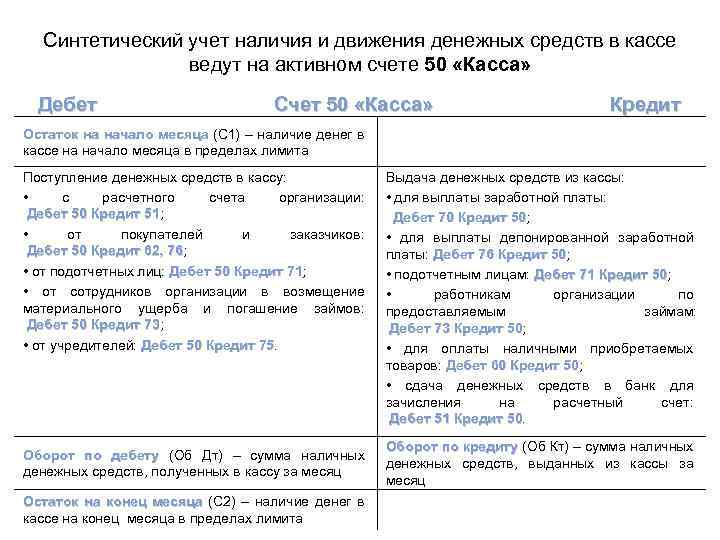 Синтетический учет наличия и движения денежных средств в кассе ведут на активном счете 50