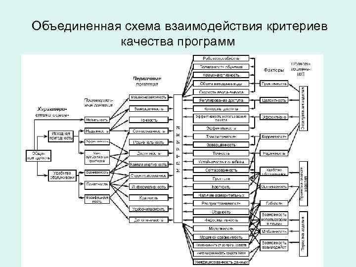 Схема электрическая объединенная