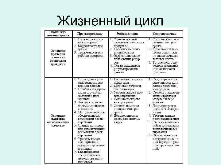 Жизненный цикл Жизненный цикл