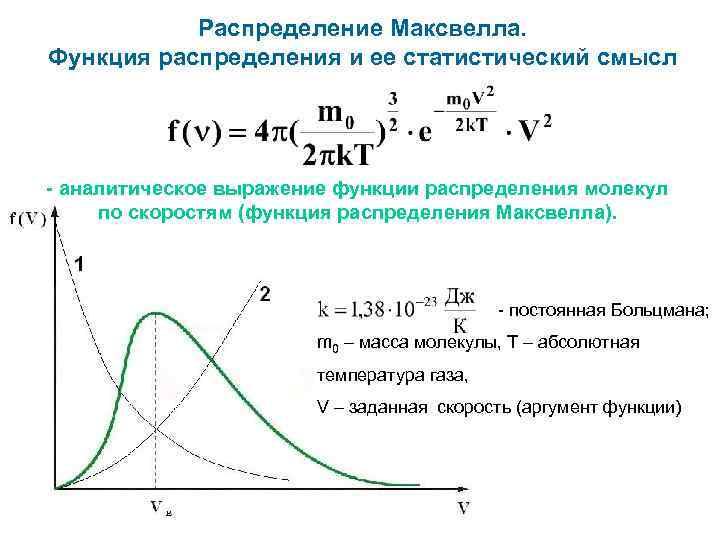 Формула распределения максвелла