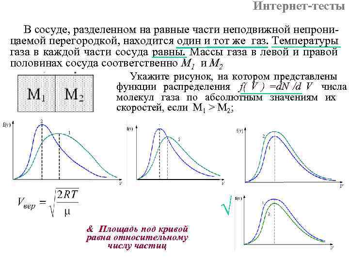 На рисунке представлен график функции распределения молекул идеального газа по скоростям где