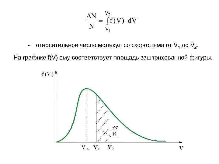   - относительное число молекул со скоростями от V 1 до V 2.