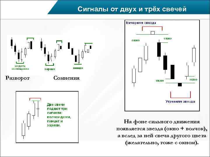    Сигналы от двух и трёх свечей Разворот  Сомнения  