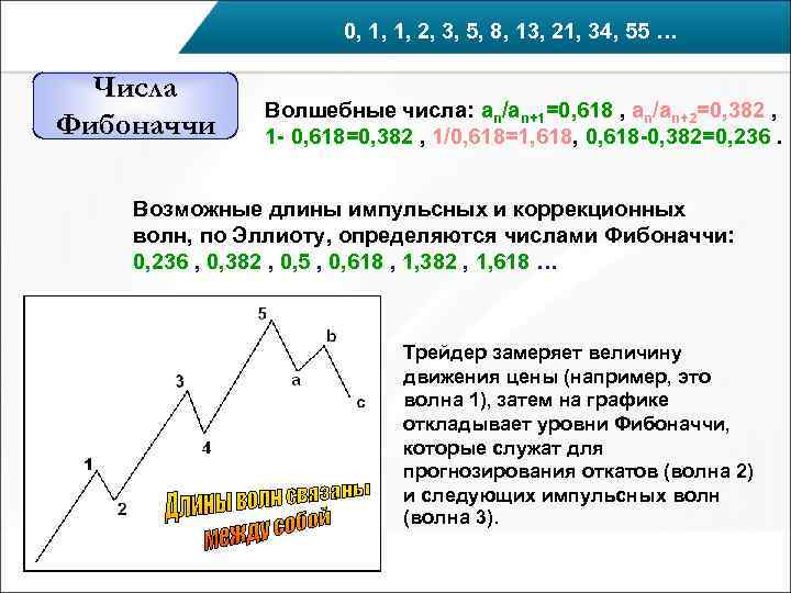      0, 1, 1, 2, 3, 5, 8, 13, 21,