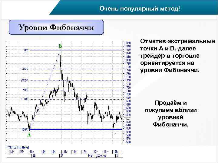     Очень популярный метод!  Уровни Фибоначчи    
