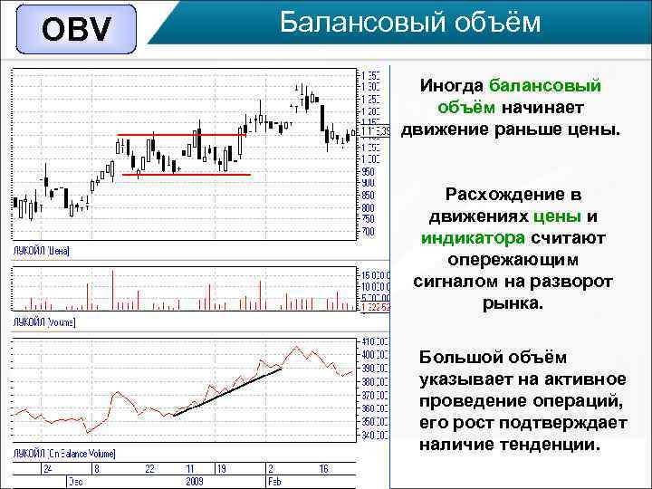 OBV  Балансовый объём   Иногда балансовый   объём начинает  