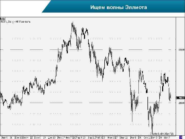 Ищем волны Эллиота 