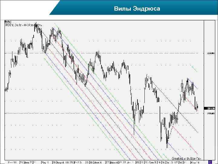 Вилы Эндрюса 