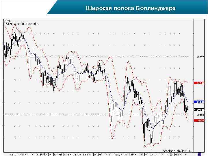 Широкая полоса Боллинджера 
