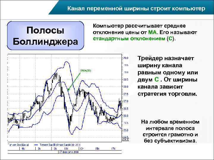   Канал переменной ширины строит компьютер     Компьютер рассчитывает