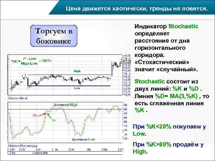   Цена движется хаотически, тренды не ловятся.     