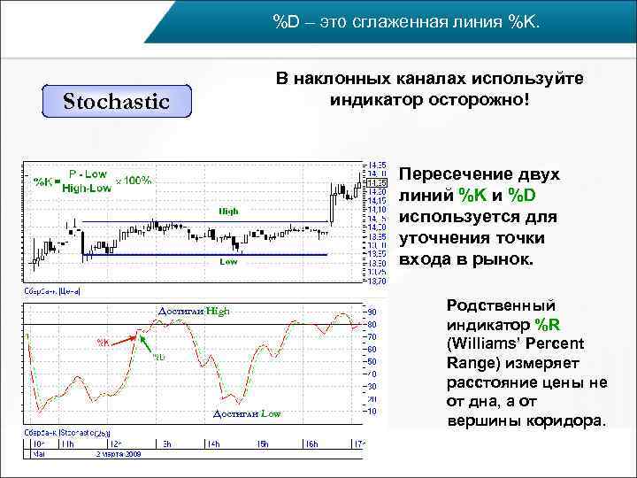       %D – это сглаженная линия %K.  