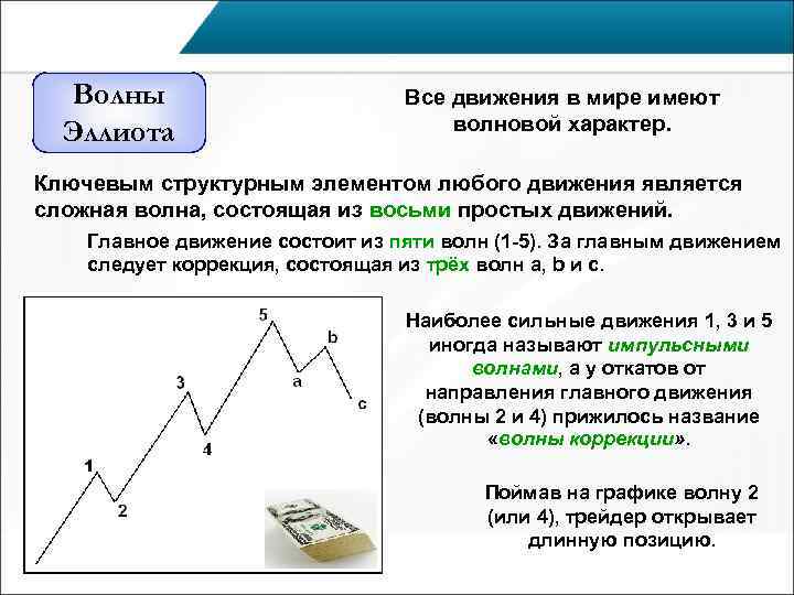  Волны     Все движения в мире имеют  Эллиота 