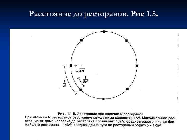 Расстояние до ресторанов. Рис 1. 5. 