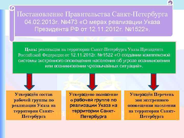  Постановление Правительства Санкт-Петербурга от 06. 08. 2012  № 798 «Об организации оповещения