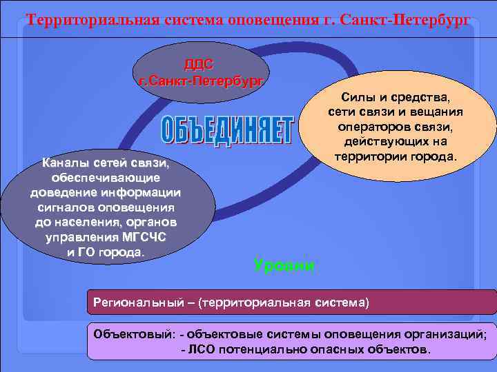       Схема озвученности территории Санкт-Петербурга    