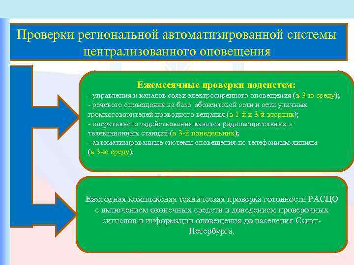 Более 200 человек     Распоряжение Губернатора СПб    