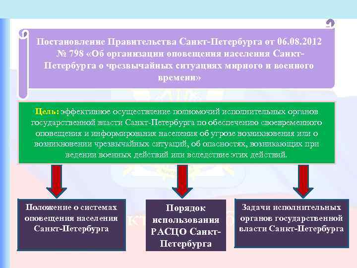        Сирена С-40  Назначение: Элемент локальной системы