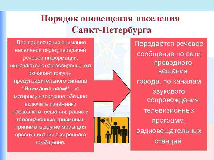 Аппаратура П-166 