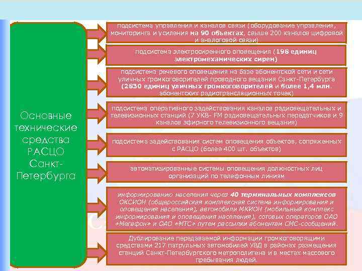  Кодекс РФ об административных правонарушениях (Ко. АП РФ) от    