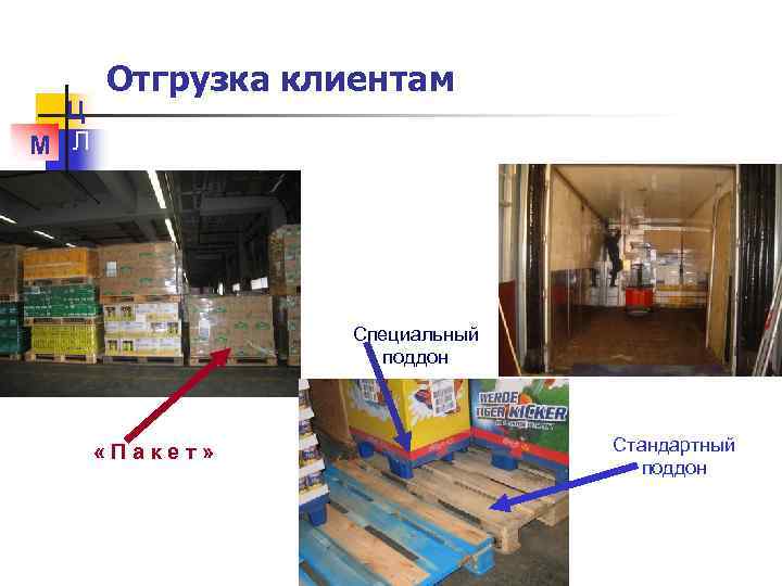 Ц М Л Отгрузка клиентам Специальный поддон «Пакет» Стандартный поддон 