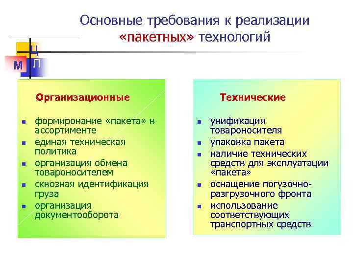 Ц М Л Основные требования к реализации «пакетных» технологий Организационные n n n формирование