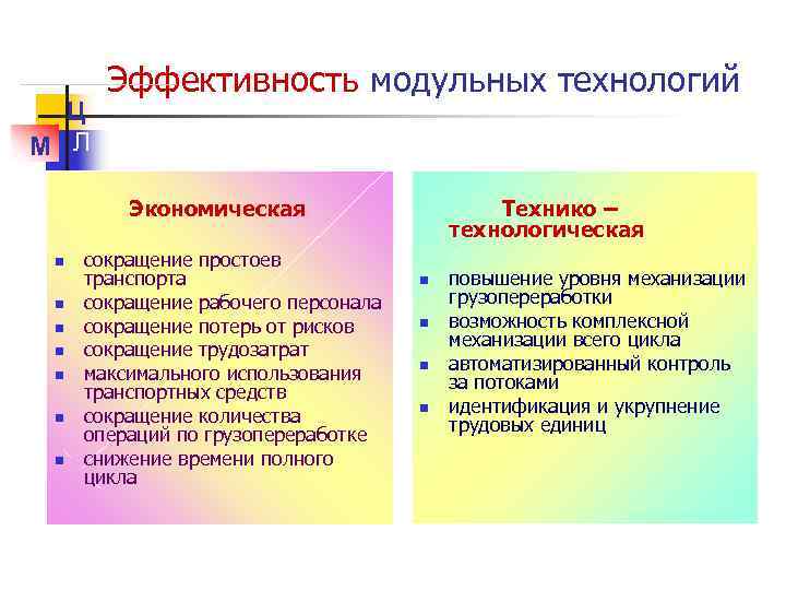 Ц М Л Эффективность модульных технологий Экономическая n n n n сокращение простоев транспорта