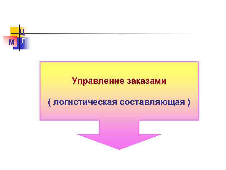 Ц М Л Управление заказами ( логистическая составляющая ) 